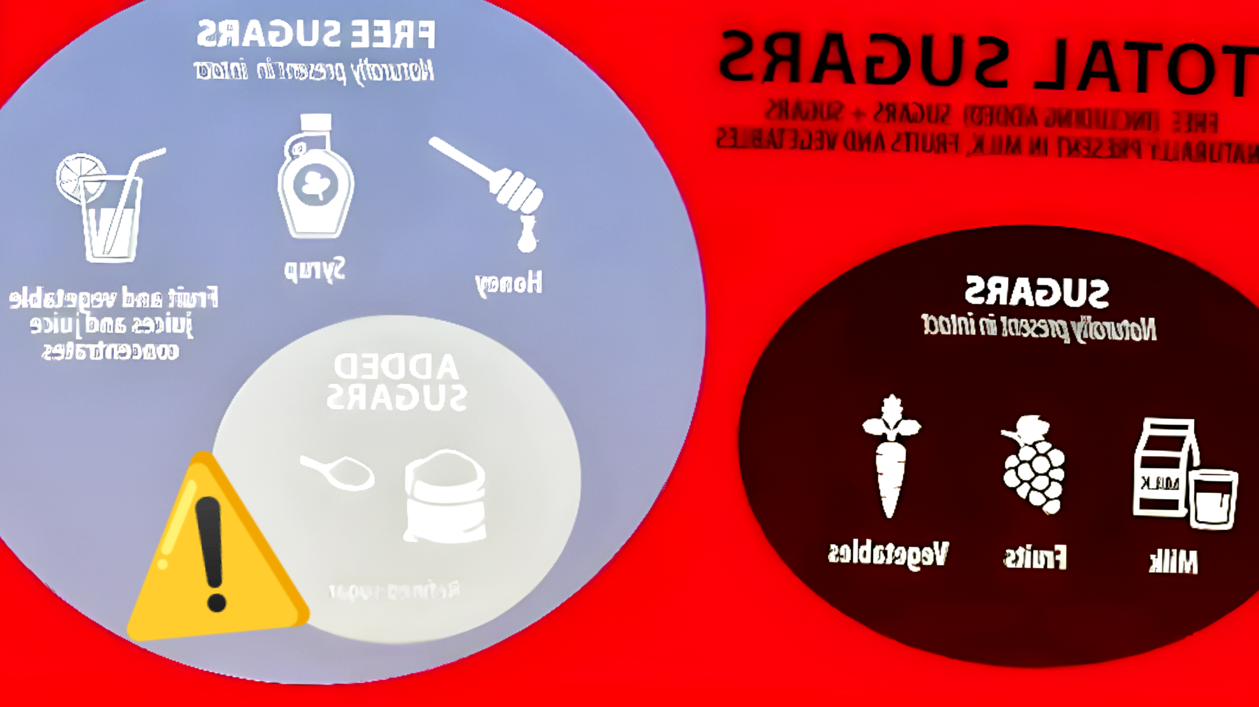 Effetti devastanti degli zuccheri"